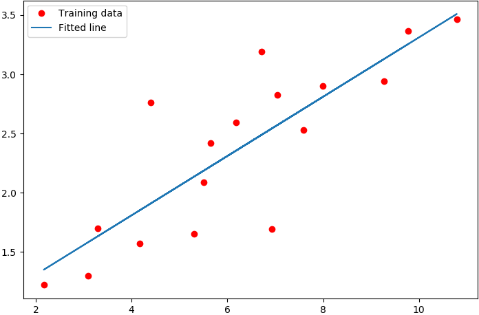 _images/GradientExamplePlot.png