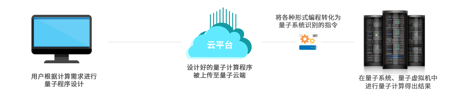 _images/qcloud.gif
